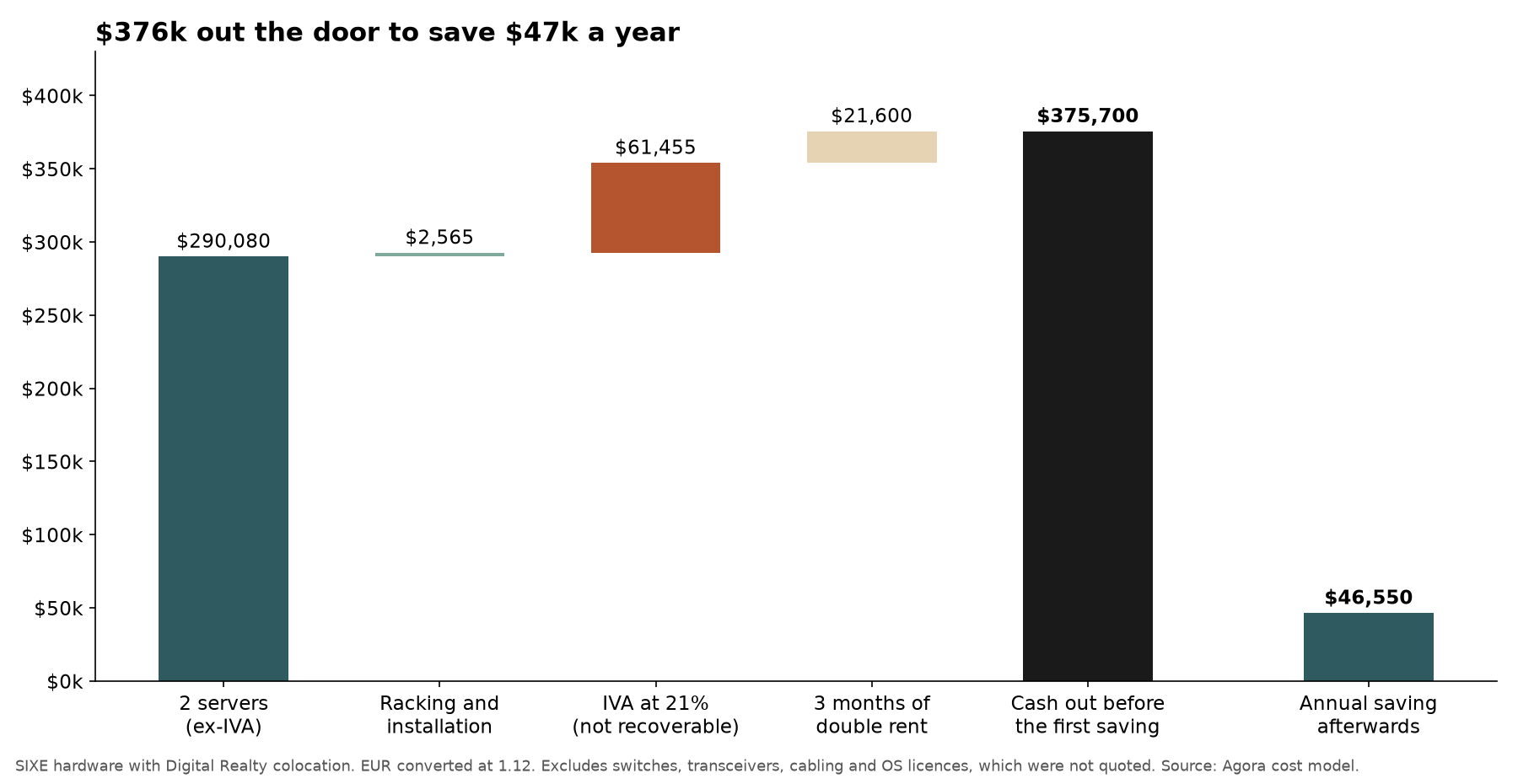GPU cash upfront