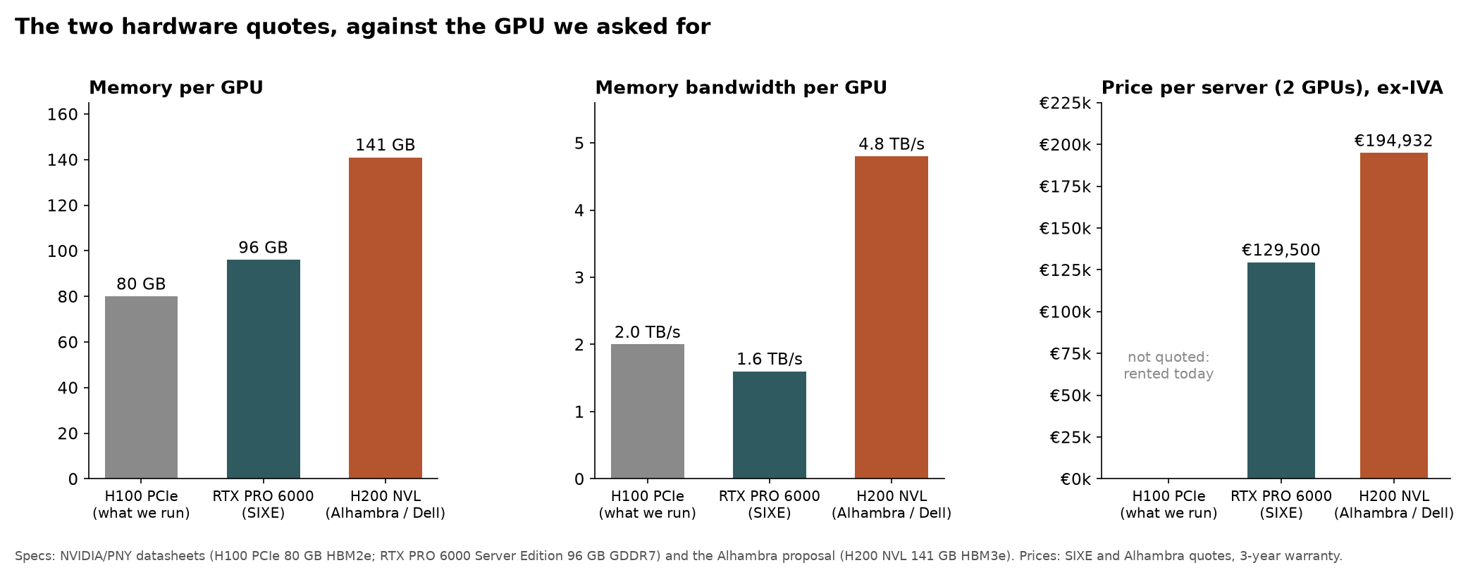 GPU hardware